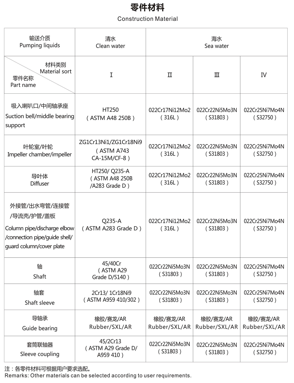 HL型立式长轴混流泵零件材质.gif HL型立式长轴混流泵零件材质.gif