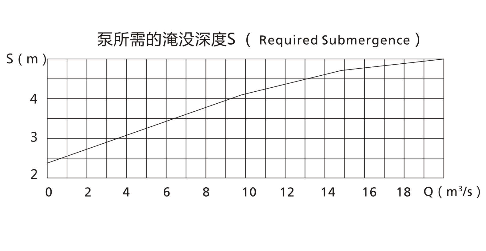 HL型立式长轴斜流泵所需淹没深度.gif HL型立式长轴斜流泵所需淹没深度.gif