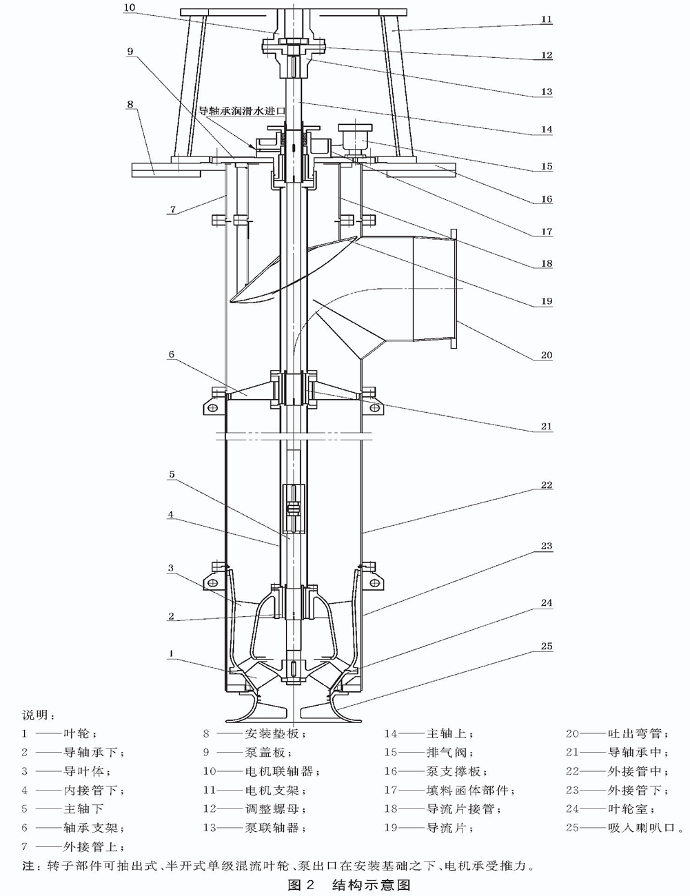 泵出口在安装基础之下可抽式立式长轴泵.gif 泵出口在安装基础之下可抽式立式长轴泵.gif