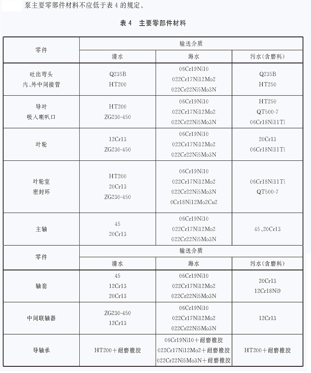 立式长轴泵主要零部件材料要求.gif 立式长轴泵主要零部件材料要求.gif