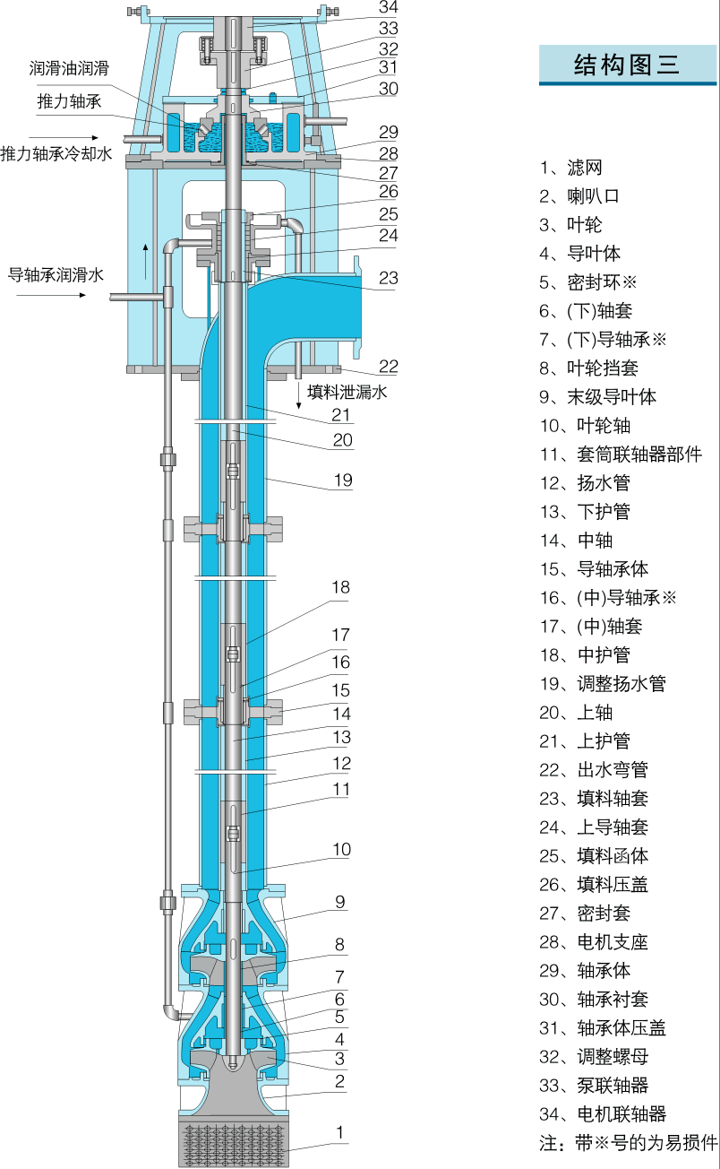 长轴泵结构3.gif 长轴泵结构3.gif