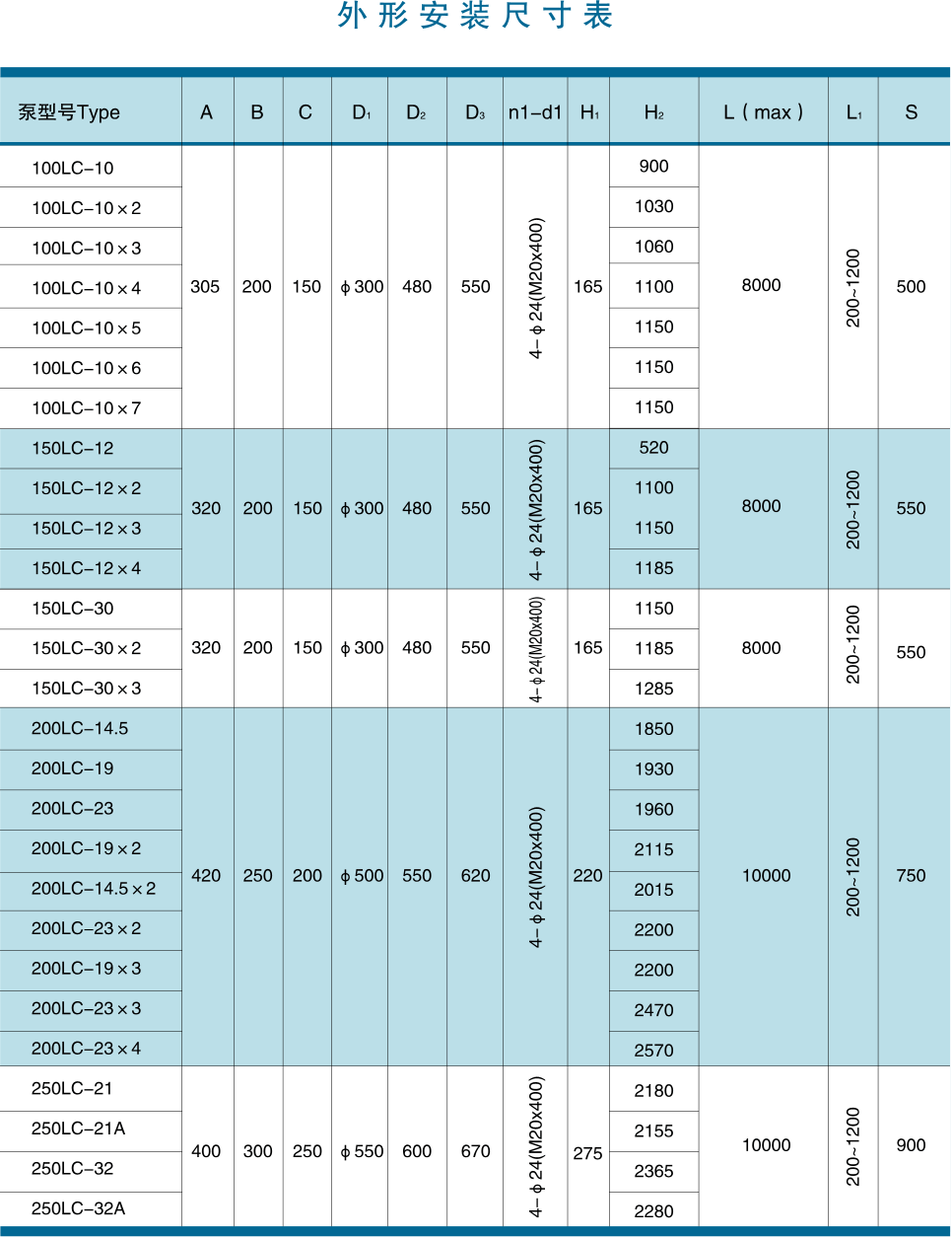 长轴泵外形安装尺寸表1.gif 长轴泵外形安装尺寸表1.gif