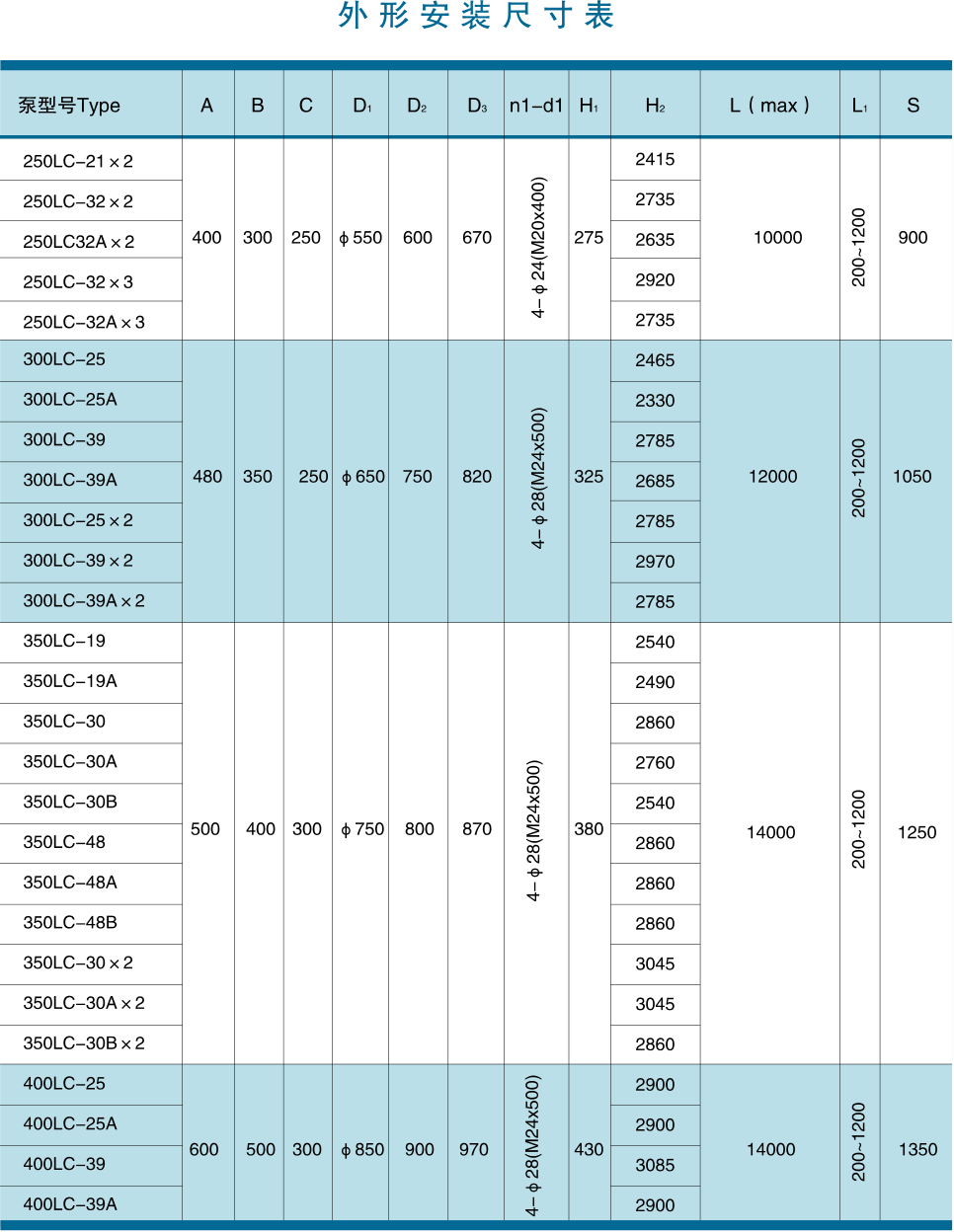 长轴泵外形安装尺寸表2.gif 长轴泵外形安装尺寸表2.gif