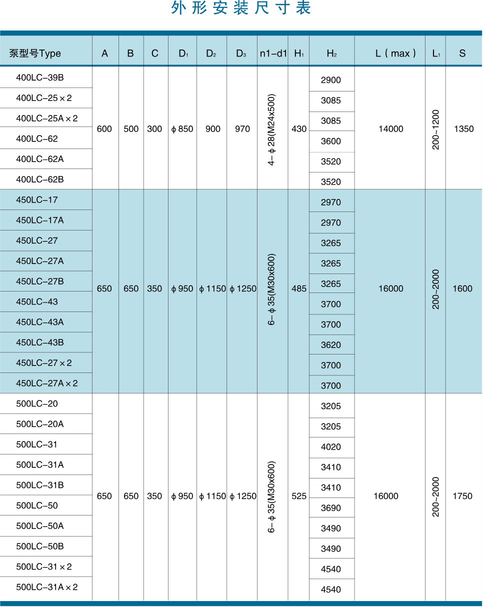 长轴泵外形安装尺寸表3.gif 长轴泵外形安装尺寸表3.gif